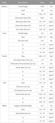 Dynamic analysis and validation of a multi-body floating wind turbine using the moving frame method